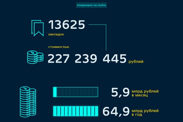 Сайты даркнета список на русском торговые площадки